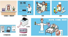 移動護(hù)理如何提高護(hù)理效率